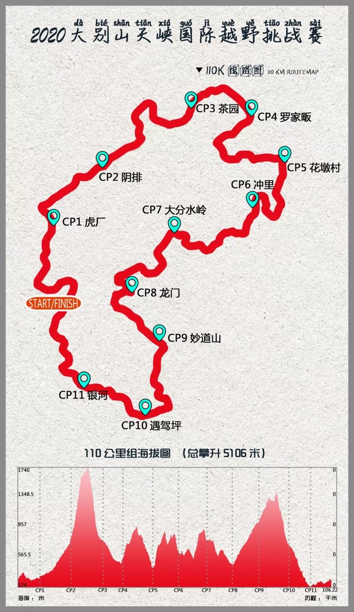 河—龙门—天峡景区东门—妙道山—遇驾坪—老鸭河—银河—天峡风景区