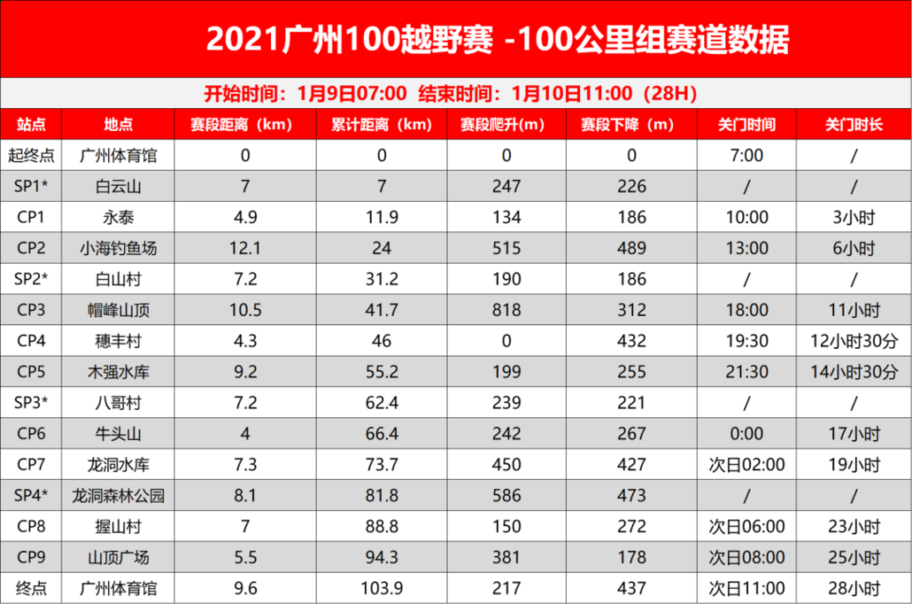 【赛事报名】2021广州100越野赛