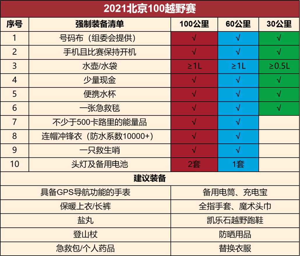 【精英报名】2021北京100越野赛 - 朗途体育赛事官网
