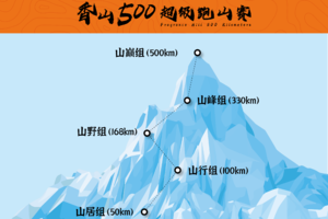 第四届香山500超级跑山赛