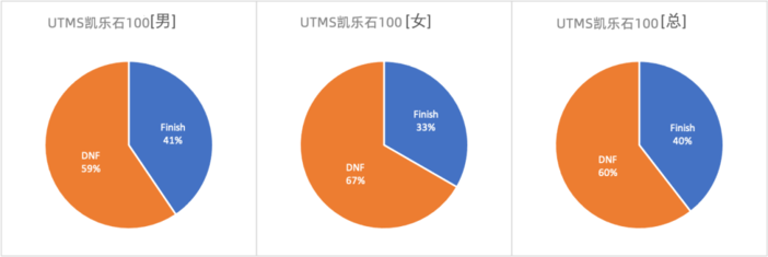100完赛率.png 图片