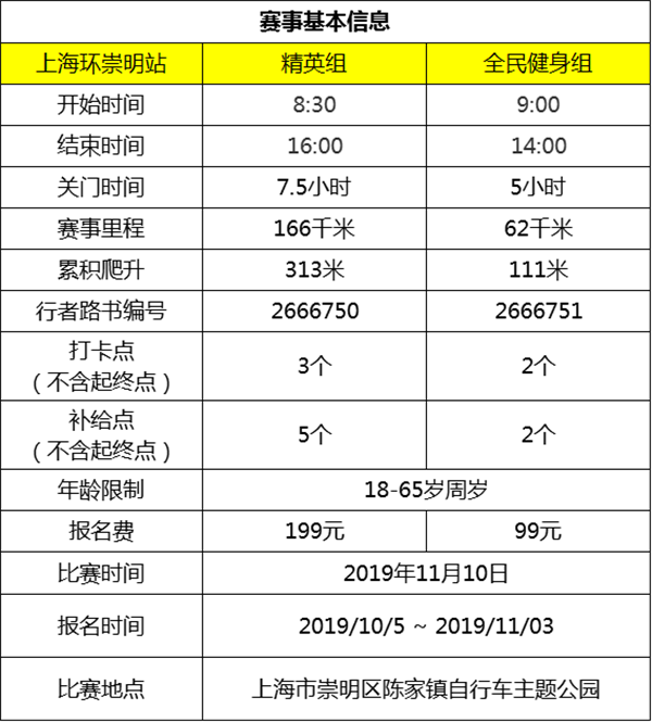 03 上海崇明岛站-赛事基本信息1004.png