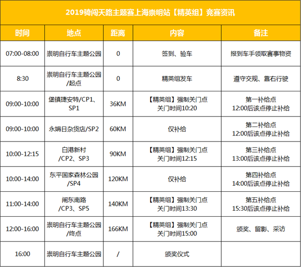 10 上海崇明岛站-精英组组（1004）.png