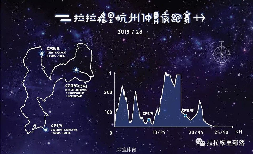拉拉穆里路线图
