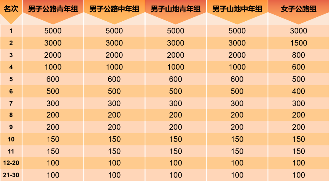 34个人奖金.png