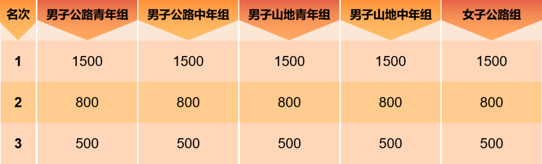 32车队奖金.png