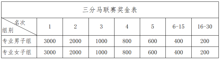 三分马联赛奖金表.png