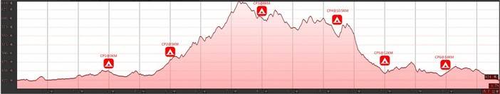 02 UTMW 16公里组海拔图带CP点