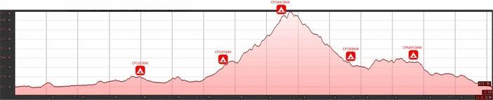 04 UTMW 11公里组海拔图带CP点