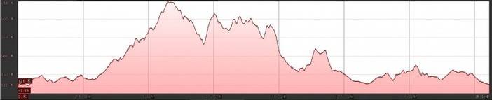 18公里赛道和CP点
