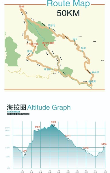 50KM山地越野赛线路及海拔