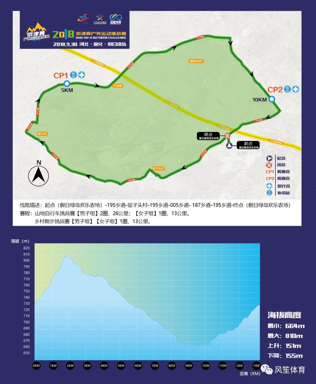 张家口市宣化区体育局 协办单位: 张家口假日绿岛生态旅游有限公司