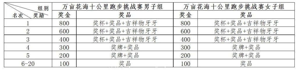 2018京津冀户外运动挑战赛[墙根网]