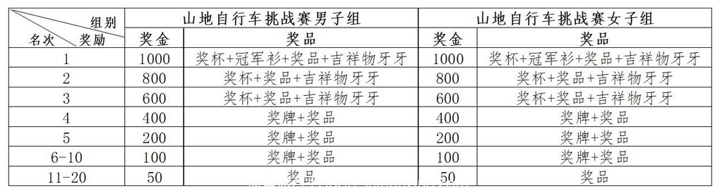 2018京津冀户外运动挑战赛[墙根网]
