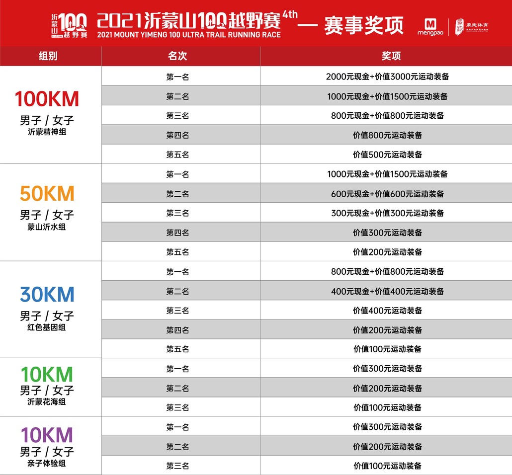 赛事报名 2021沂蒙山100越野赛 8,所有100公里组别完赛选手将会获得