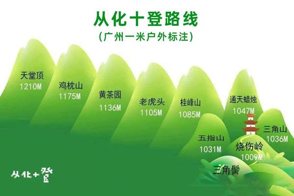 （成行）从化十登五虎连穿（老虎头+五指山）