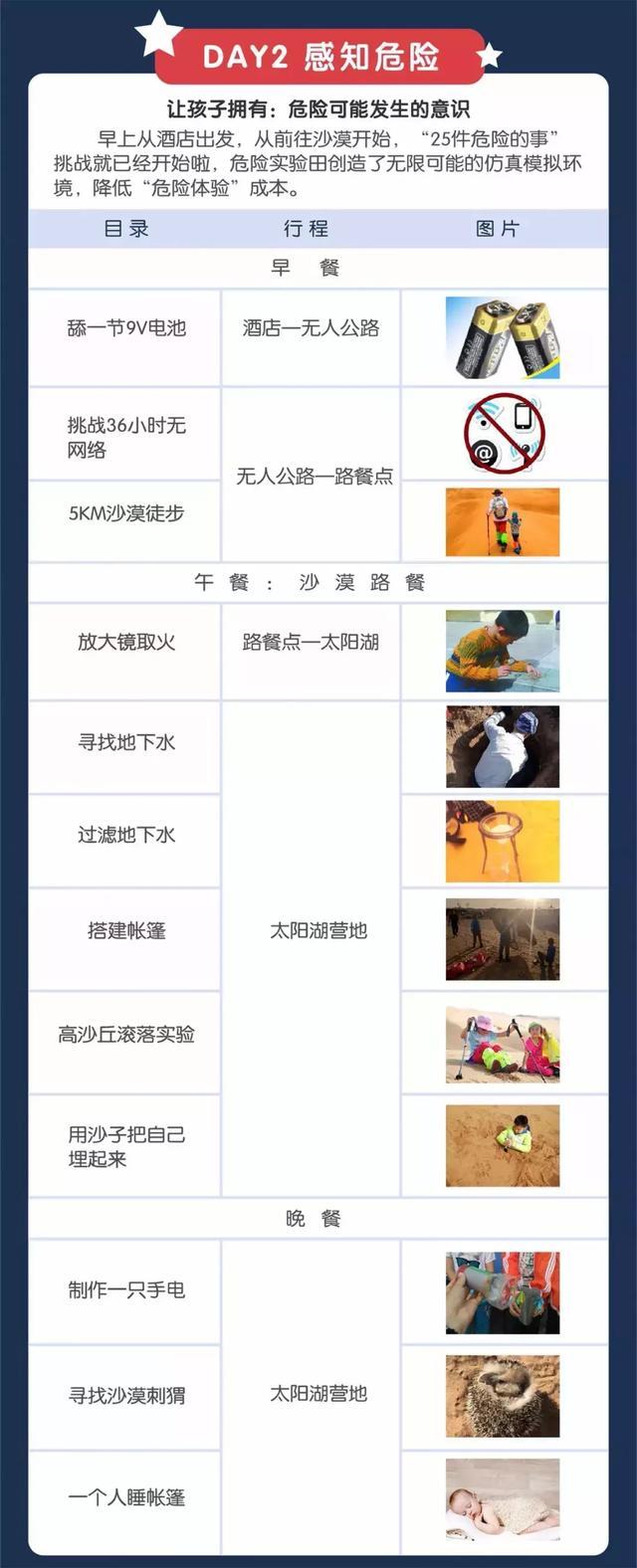 沙漠危险实验田，陪孩子做25件危险的事