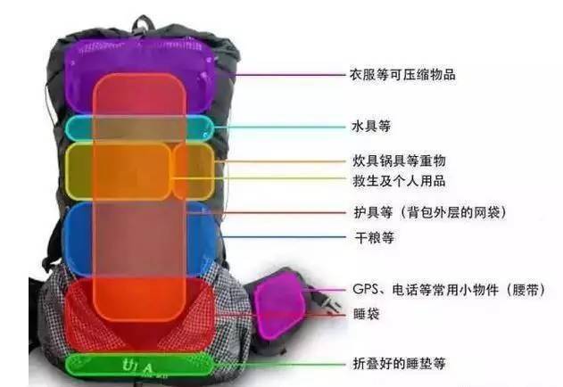 绝对实用的户外背包打包技巧，分分钟让你变身背包达人！