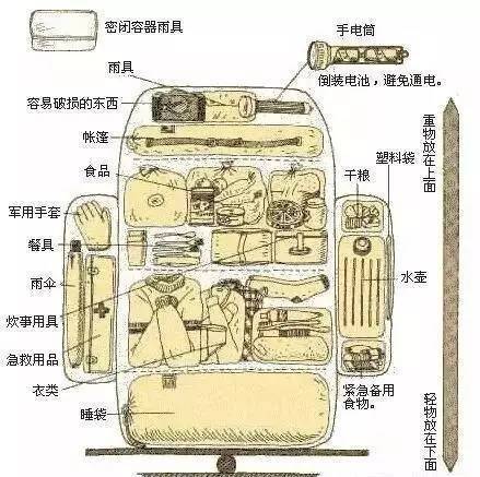 绝对实用的户外背包打包技巧，分分钟让你变身背包达人！