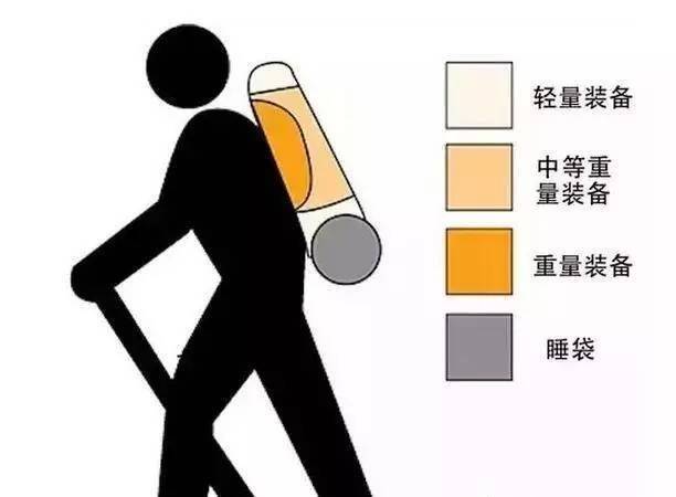 绝对实用的户外背包打包技巧，分分钟让你变身背包达人！