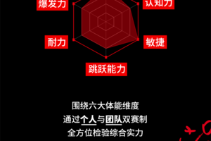 鸽子费 | 2025年UA NEXT COMBINE中国首站个人赛