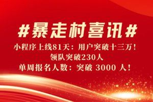 #暴走村喜讯# 小程序上线81天：用户突破十三万！ 领队突破230人！