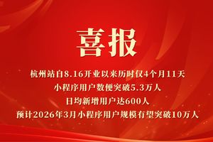 喜报！杭州站自8.16开业以来历时仅4个月11天，小程序用户数便突破5.3万人，日均新增用户达600人 