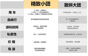 云南大理/丽江2人起发纯玩私人定制小团，一单一团每天发团【尊享丽大】