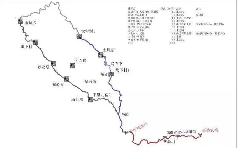 镇-下里九-愁思岭-罗汉墩-重下村-金坑乡-大常村-土尾宿-坎下村-马岭