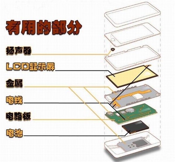 手机没电没信号 改造后可成野外求生神器