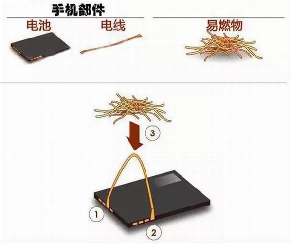 手机没电没信号 改造后可成野外求生神器