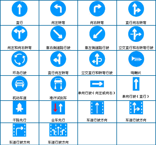 图解指示标志