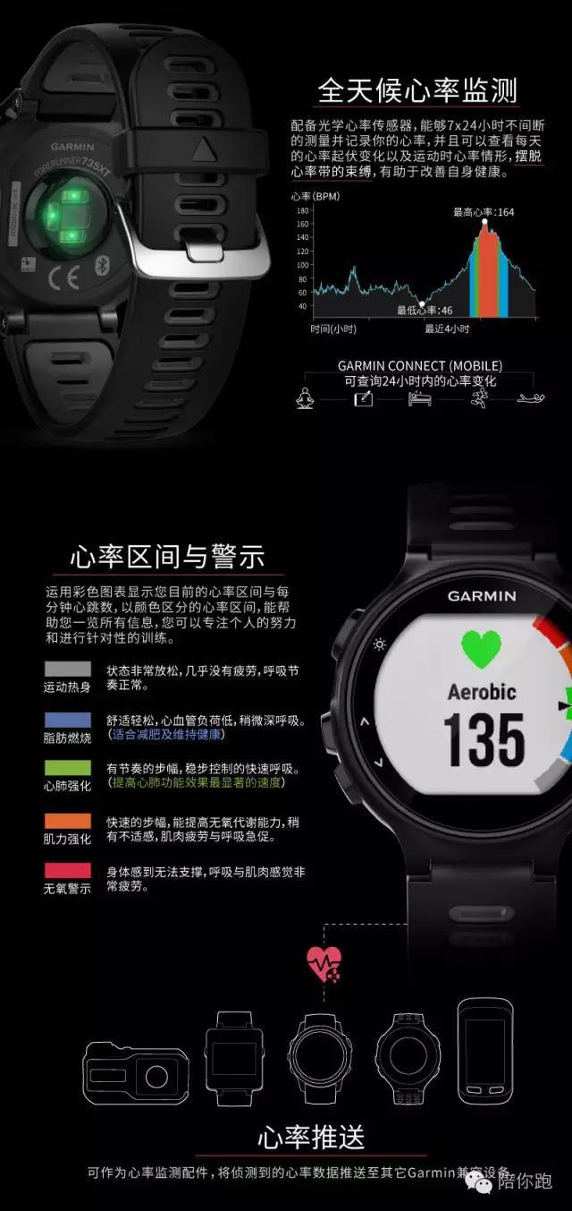 佳明735xt ,对他的评价,小编只有一个字【陪你选装】