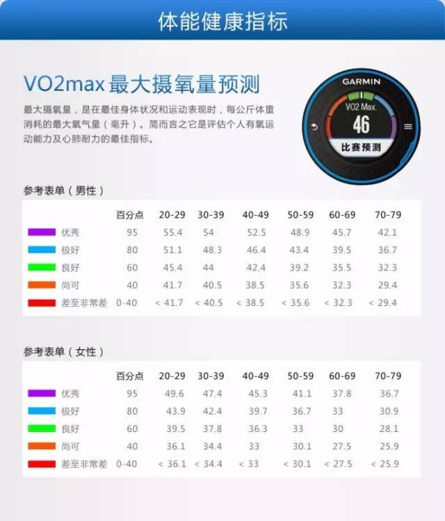 最大摄氧量(maximal oxygen consumption, 简称vo2max),是指人体进行