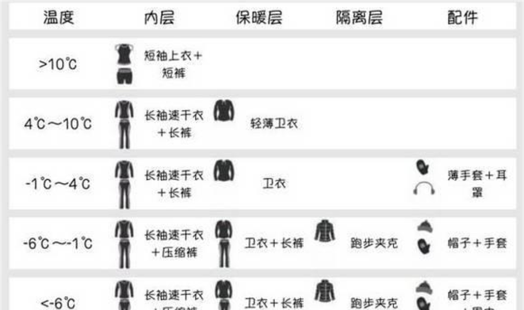 秋天跑步穿衣原则  10° - 陪你跑 - 运动装备专家