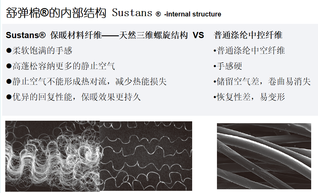 sustans 03舒弹棉03还是天然永久的三维立体螺旋结构卷曲纤维