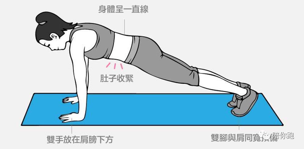 平板支撑及其变化办公室健身