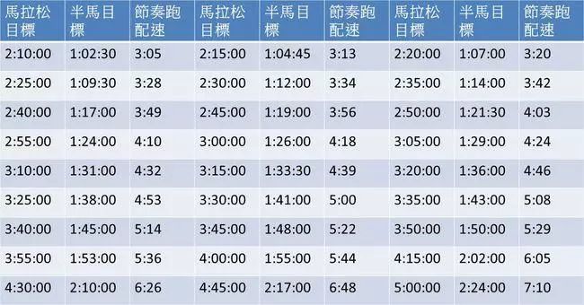为何汉森马拉松训练法又被称为铁血训练法