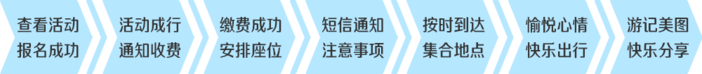 长线流程 长线流程