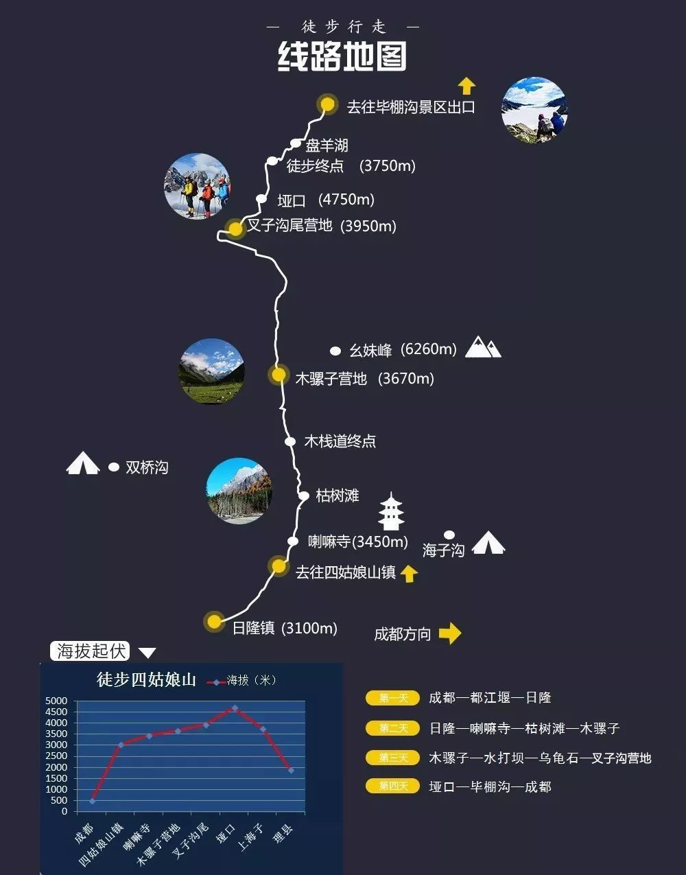 端午「长穿毕」中国十大经典徒步线路之长坪沟穿越毕棚沟,3