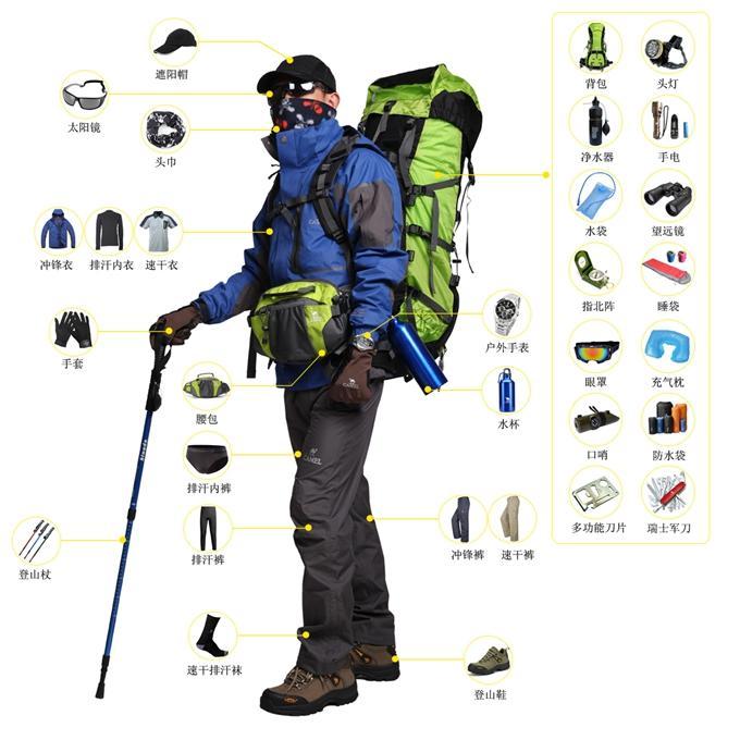 登山装备概论