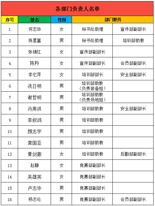 中山登协各部门负责人名单公布