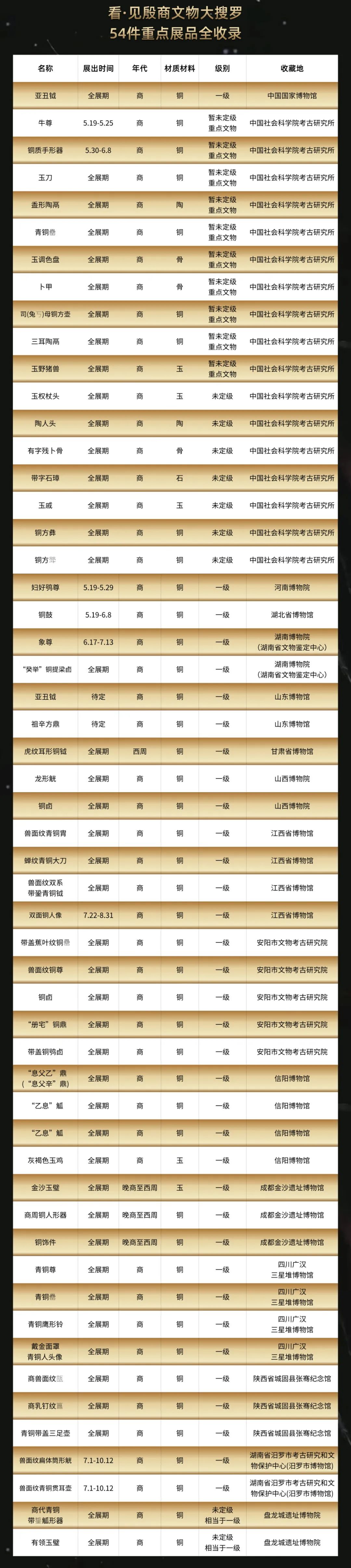 看见殷商展品列表.jpg