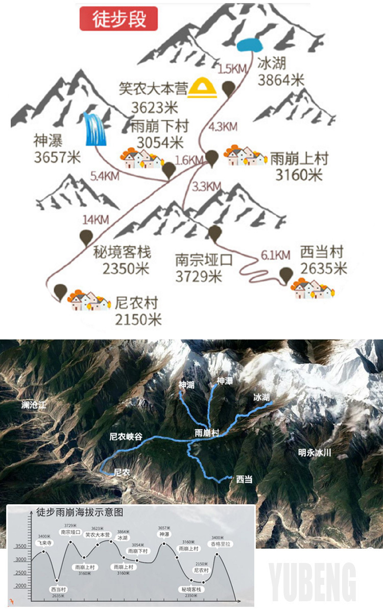 徒步雨崩8日游【门票】全程门票:(梅里雪山套票:金沙江月亮湾,飞来寺