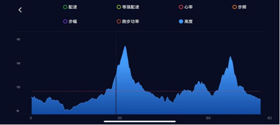 2024金华武义穿越茶海欢乐跑比赛线路图