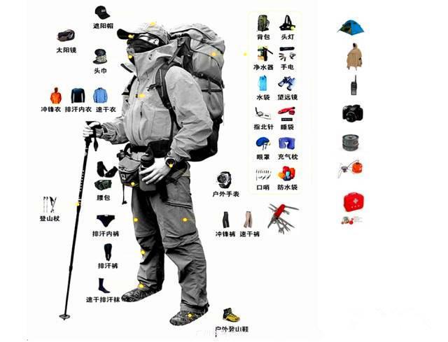 衣服,登山鞋,登山杖等等一系列问题, 让我们无从下手,多少次