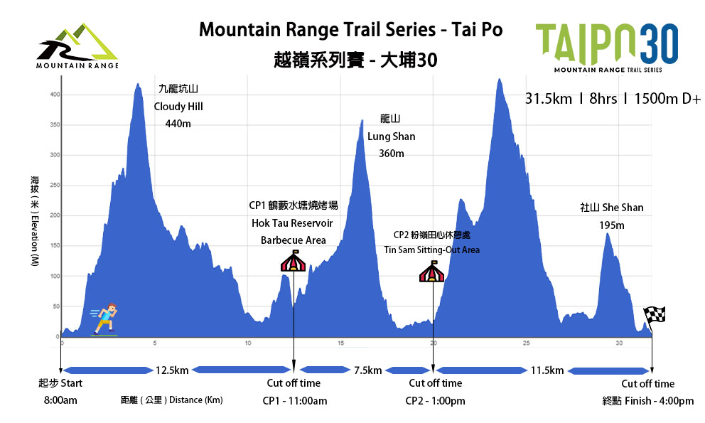 A graph showing the mountain rangeAI-generated content may be incorrect.