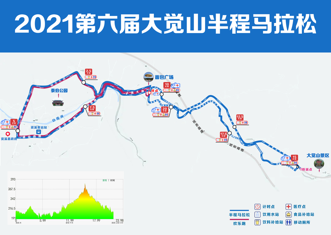 2021第六届大觉山半程马拉松