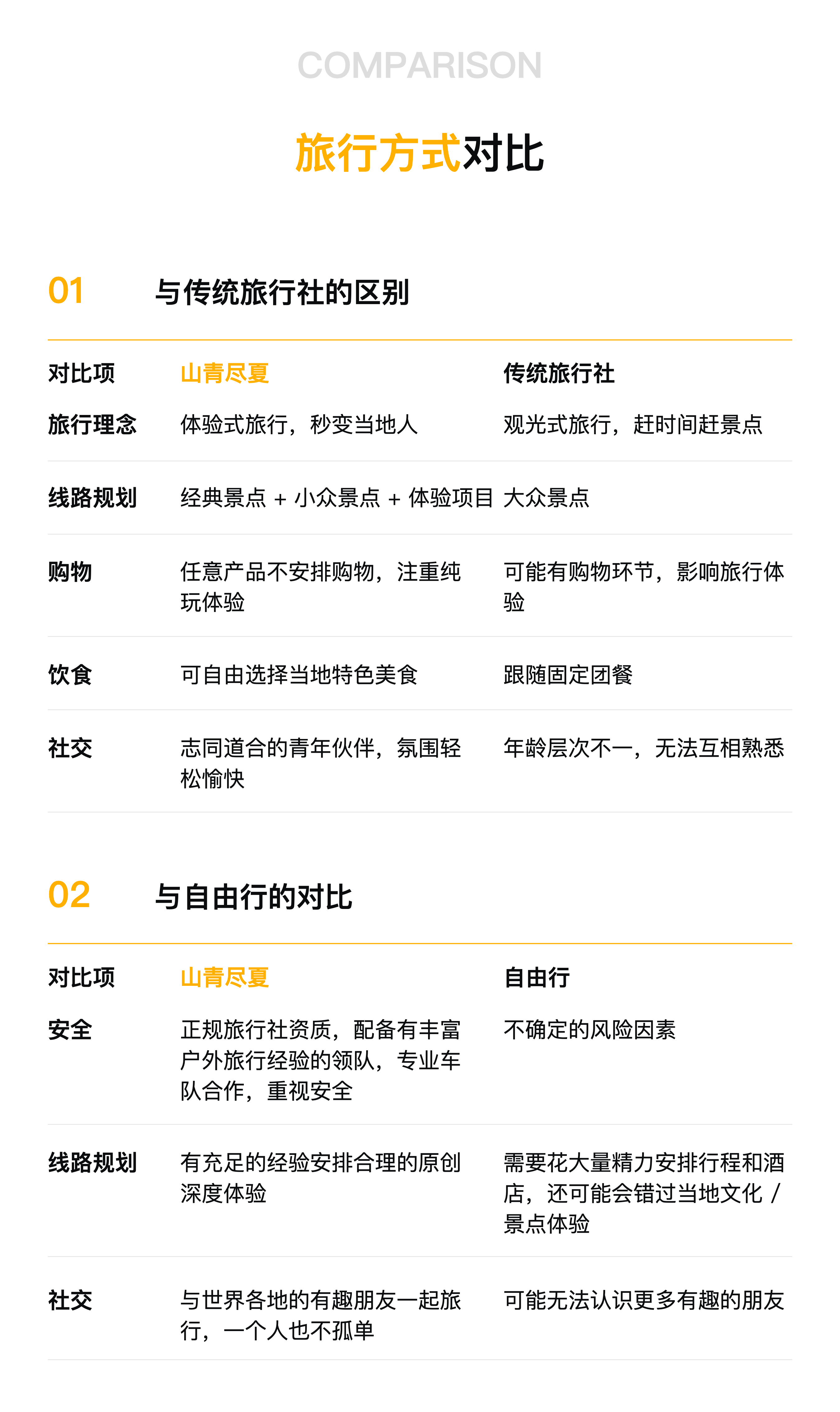 旅行方式对比