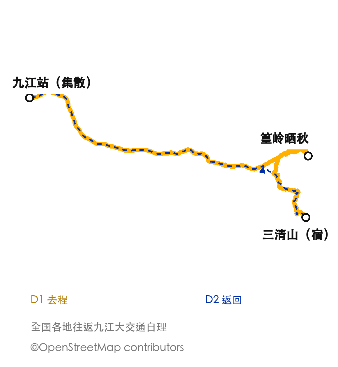 全程行程示意图